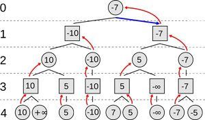 Checkmate Continuum: The Evolution of AI Chess Engines - Mindplex