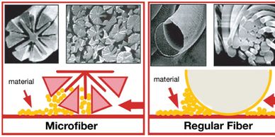 Electron microscop images of microfiber and microfiber vs regular fibers