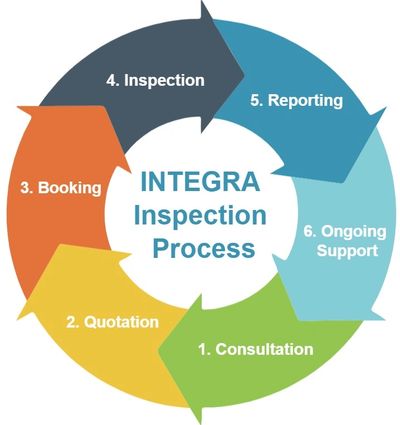 Integra Building Inspection Process