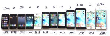 All Generation Iphones Repaired.