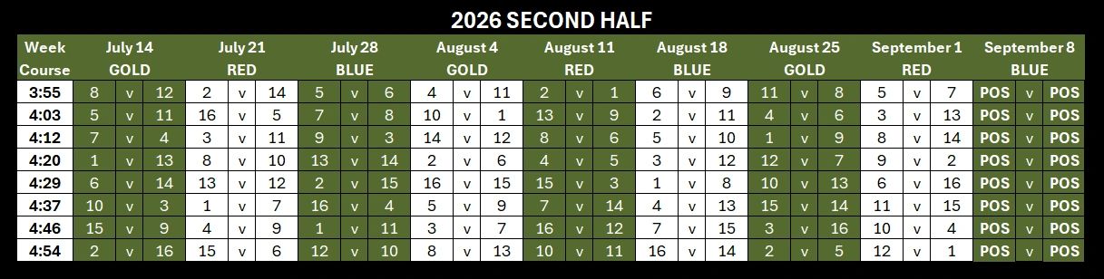 Schedule table for 2026 second half showing matchups by week and course with results and positions.