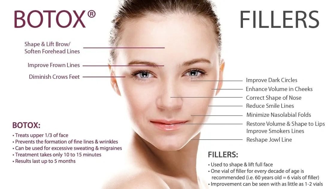 Top Guidelines Of Botox – Skin Science Aesthetics - Tallahassee Skin Care thumbnail