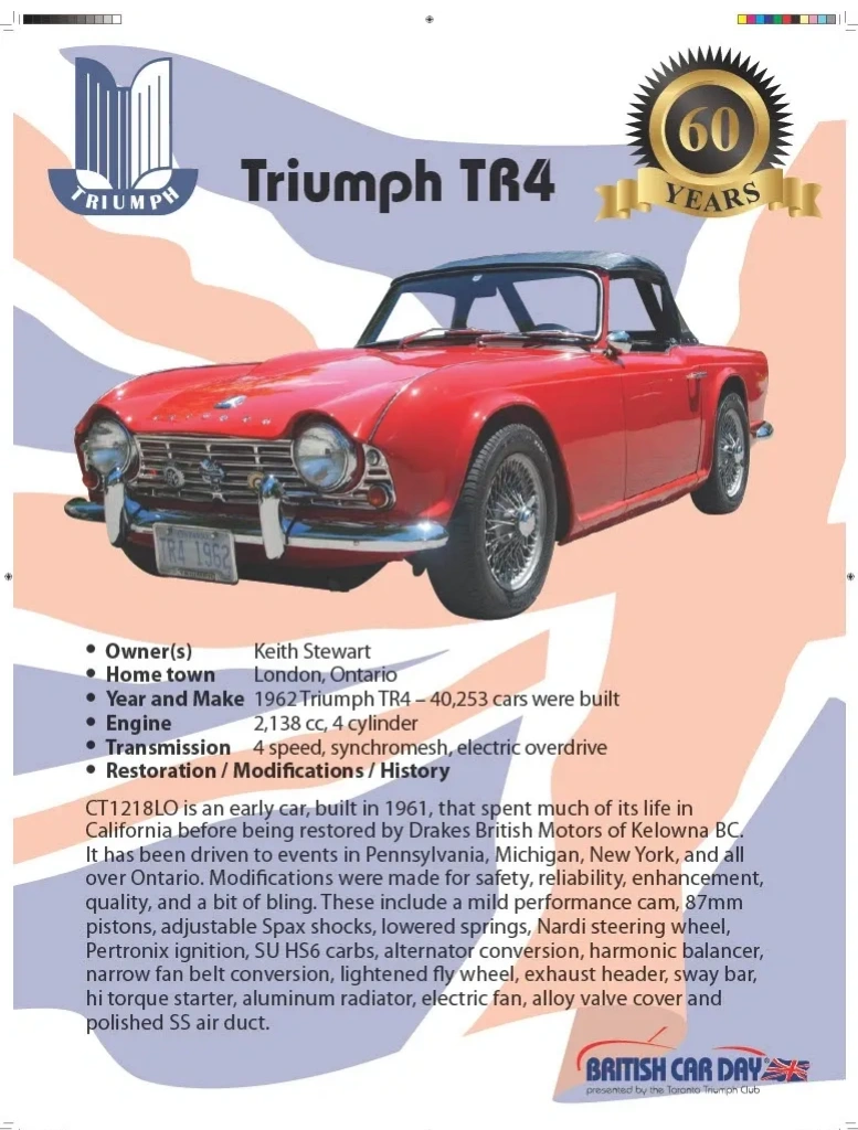 World of Triumph - Triumph, Technical Articles