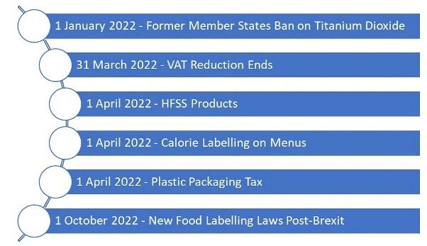 Legislation Countdown