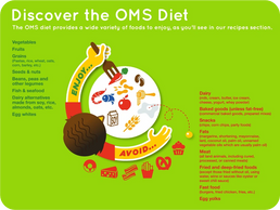 Overcoming MS Diet