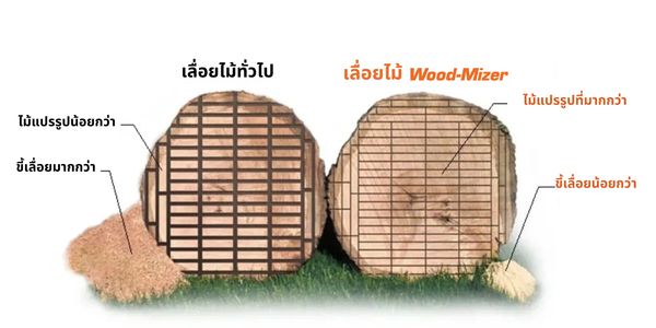 ตัดไม้ให้ประหยัด