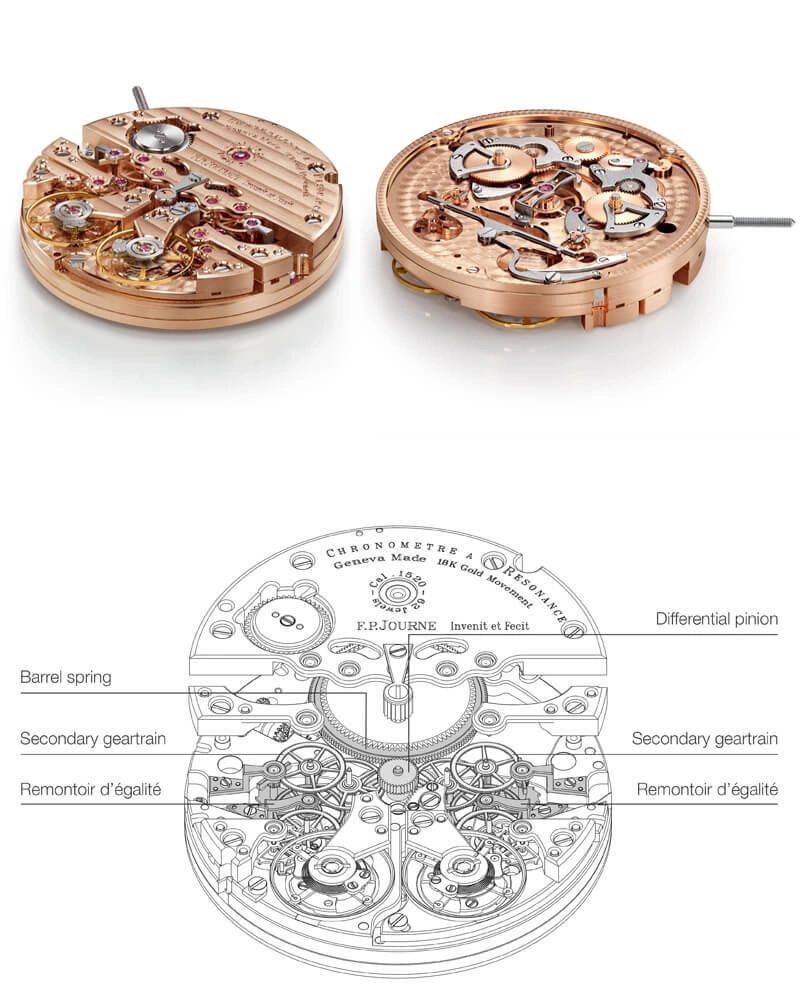 Caliber 1520 for the Chronomètre à Résonance