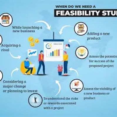 Infographic explaining when a feasibility study is needed in business scenarios.