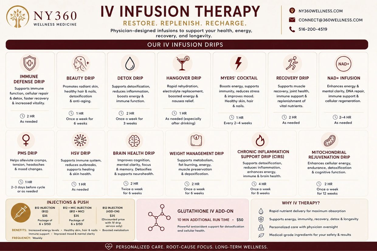 List of Infusion services at NY 360 Wellness Medicine in New York