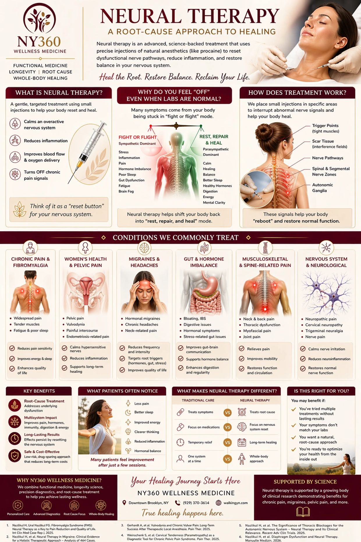 Infographic explaining neural therapy and its benefits for healing various conditions.