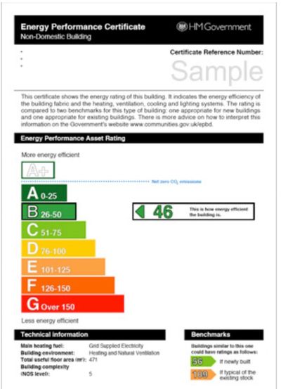Commercial Energy Performance Certificate EPC