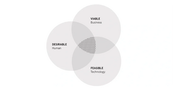 https://www.ideo.com/journal/design-kit-the-human-centered-design-toolkit