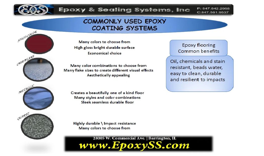 COMMONLY USED EPOXY 
COATING SYSTEMS
