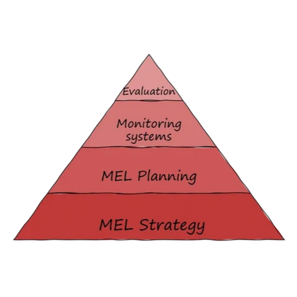 offer 1 Red Kite Consulting