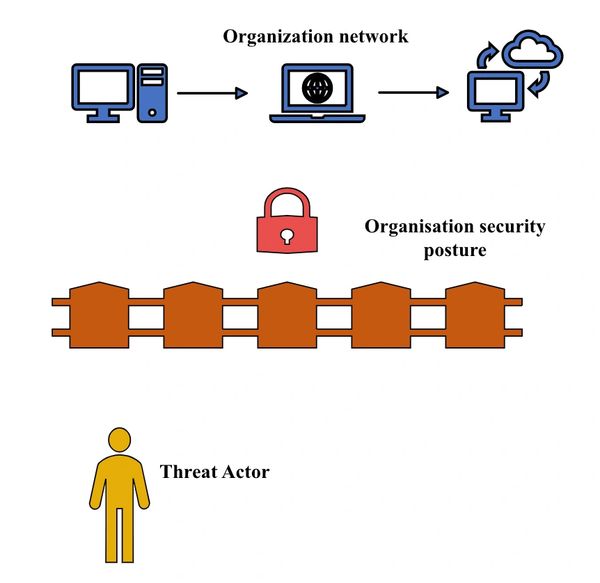 Security operations