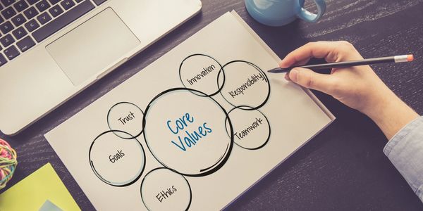 Core Values