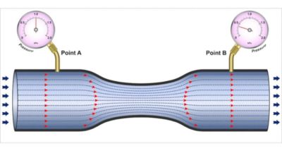 What is Compressed Air Pressure Drop and How Do You Reduce It?
