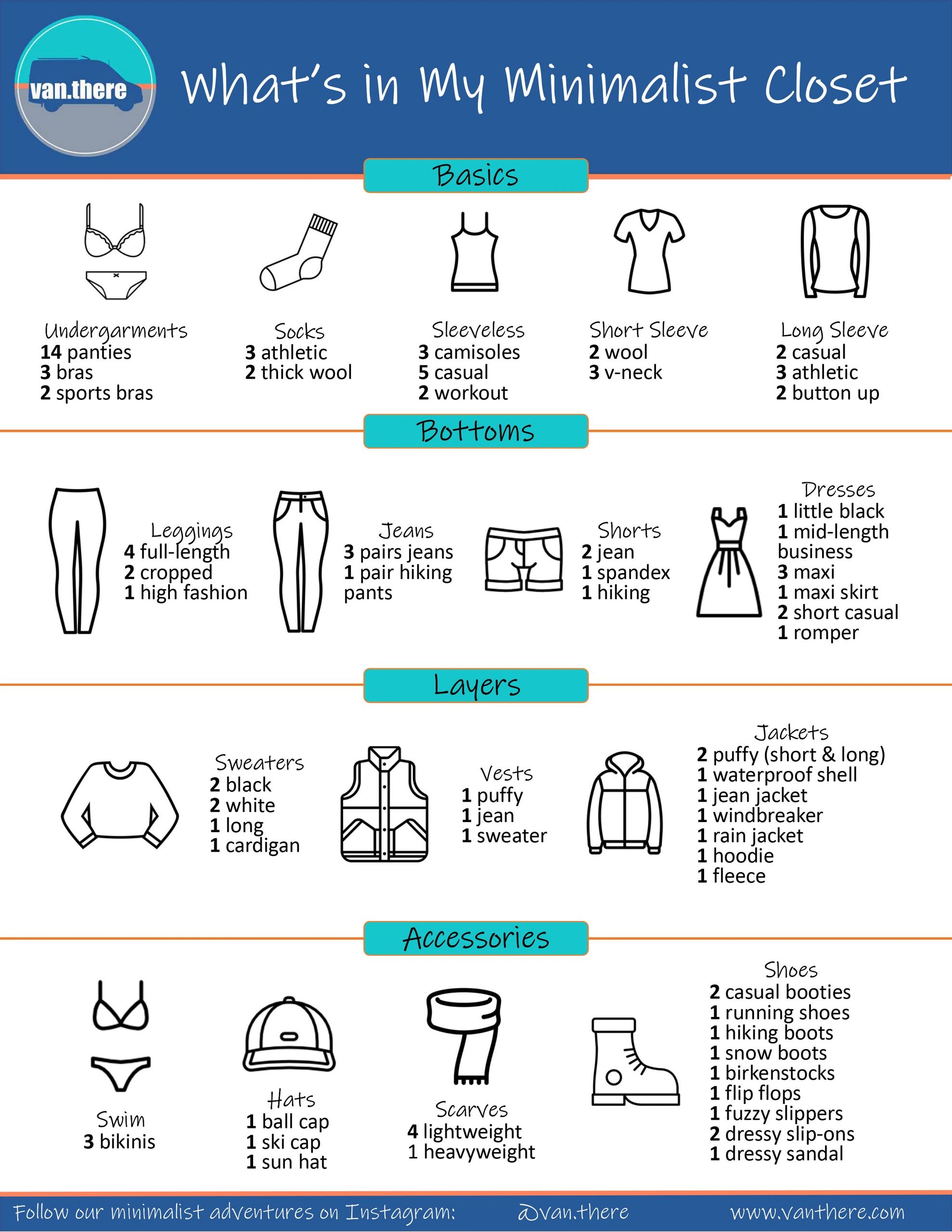 how many dresses should i own minimalist The Essential Guide to Minimalist Clothing