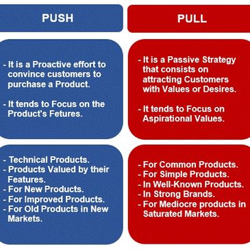 When to use a marketing push and when to use a marketing pull