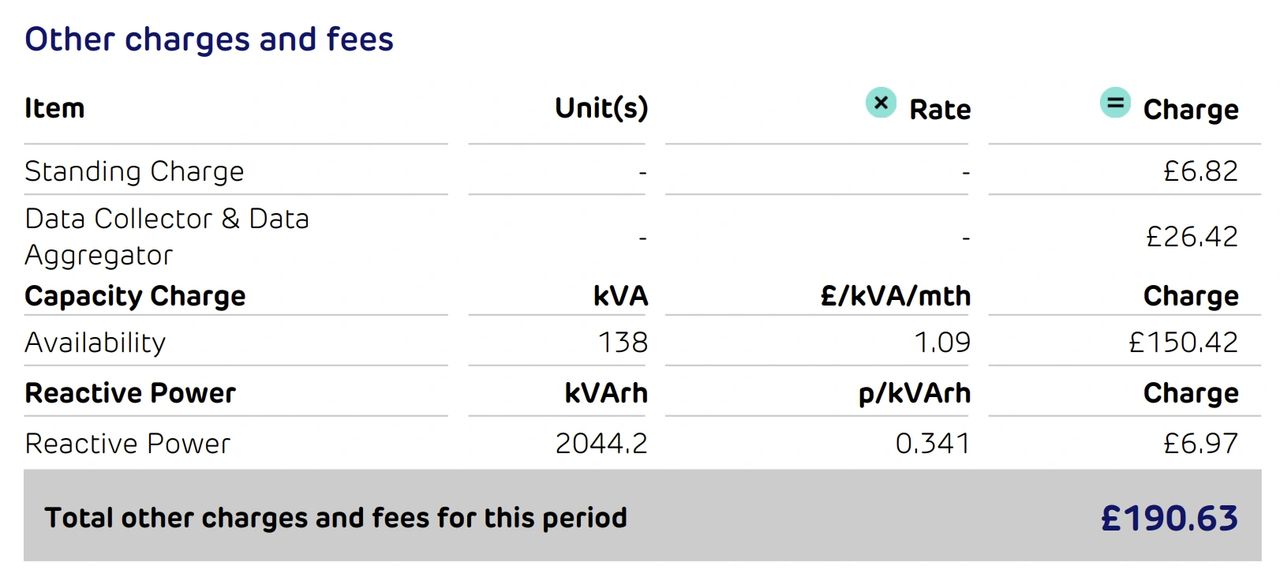 Sample energy bill showing standing charges