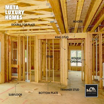 Framing structure of a house with labeled parts for construction.