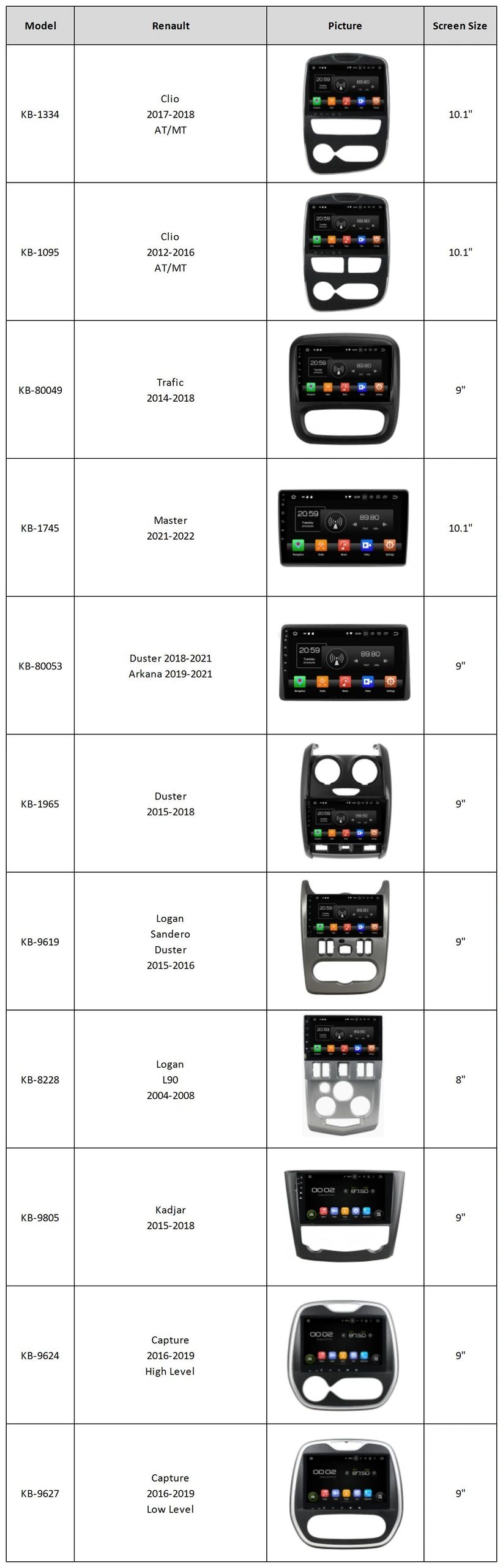 Autoradio Pygmy V35 peugeot Renault Citroen Annee 70 