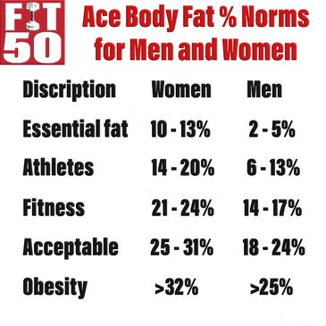 Body Fat Calculator for Men and Women — Dizwa.com