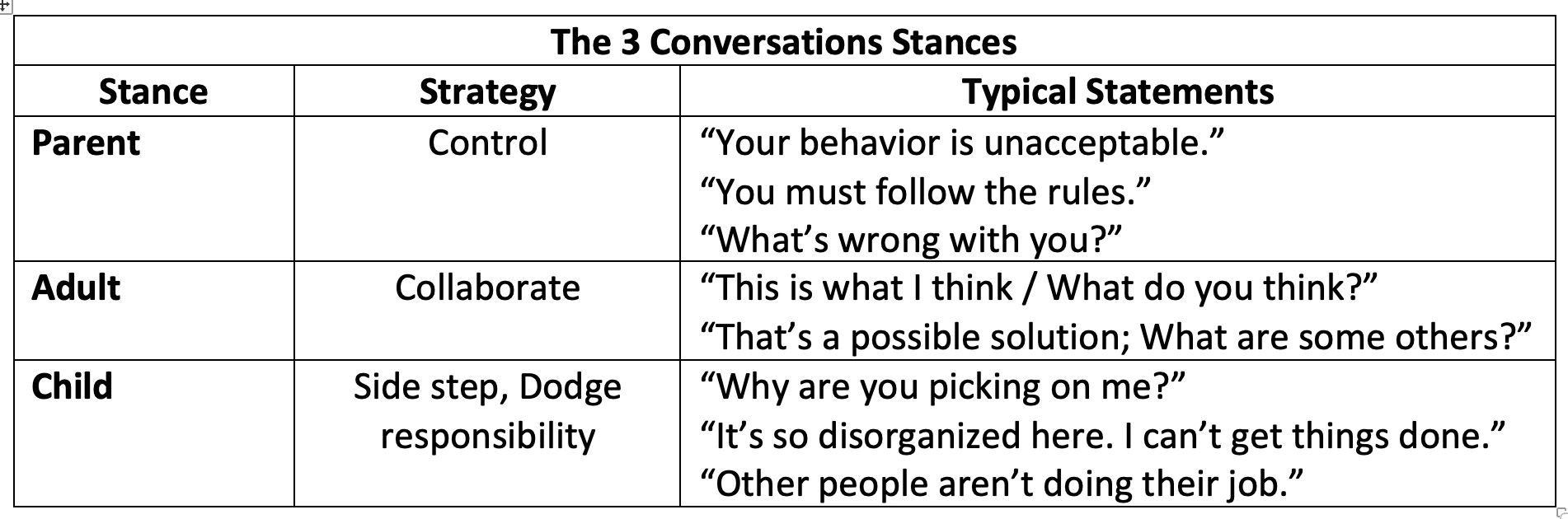 Break Destructive Crucial AEC Conversation Patterns