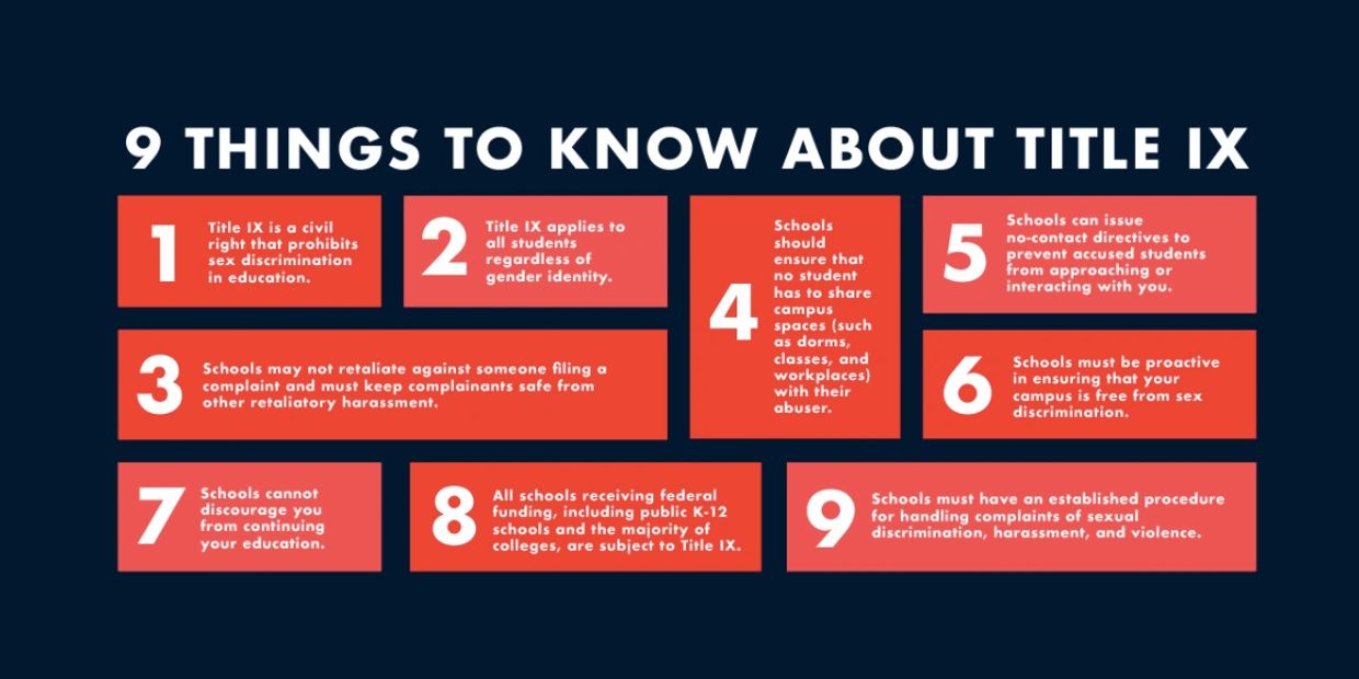 Nine key facts about Title IX protecting against sex discrimination in education.