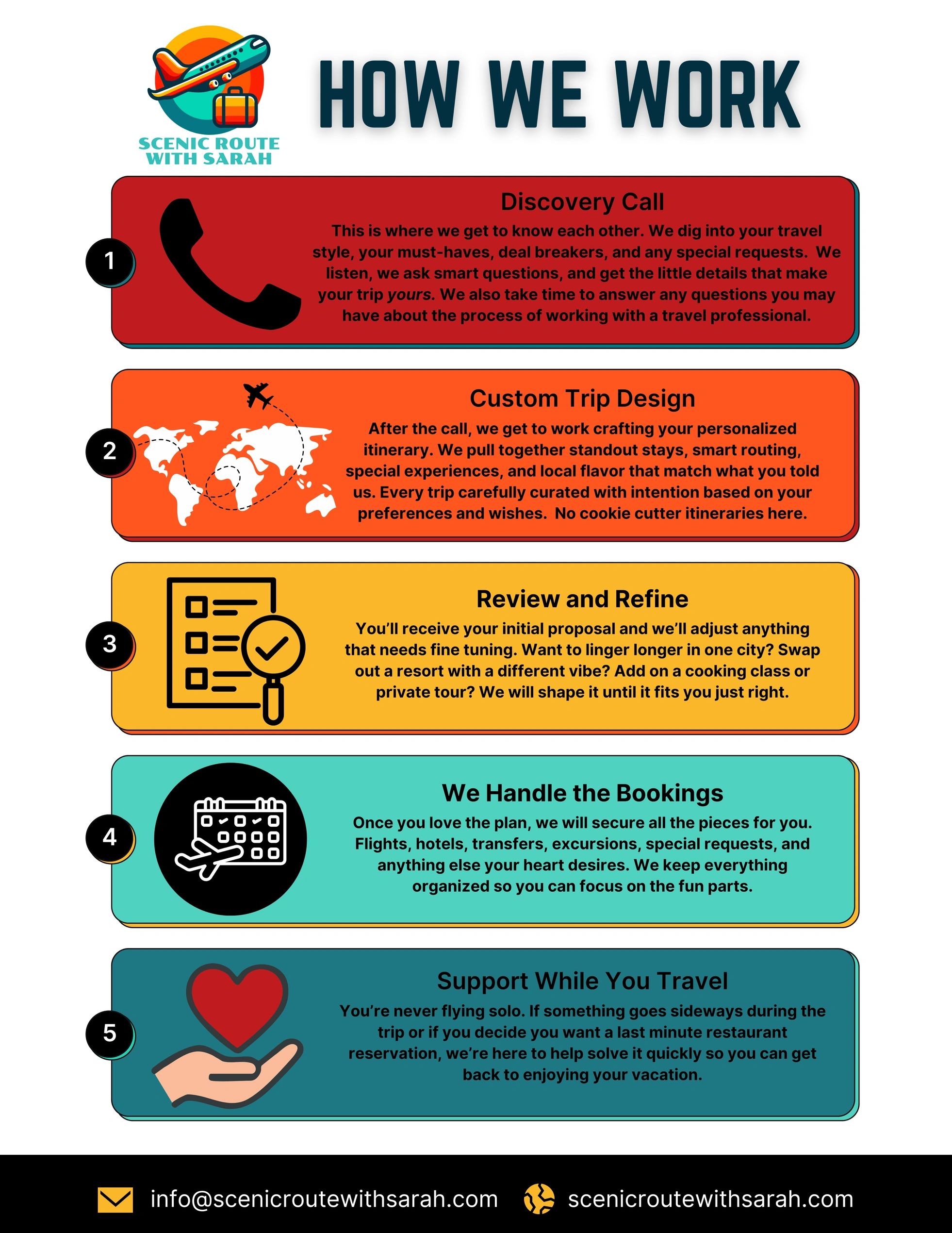 Infographic detailing the five-step personalized travel planning process by Scenic Route with Sarah.