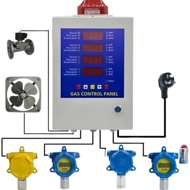 BH-50, Industrial Fixed Gas Control, fixed gas monitoring panel, Gas controller channel 1 2 4 8 16 I