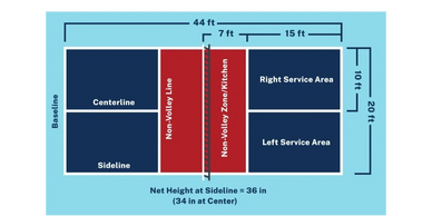 Size of a Pickleball court