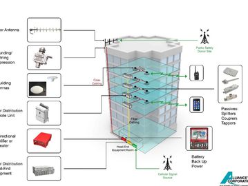 DAS and ERRCS diagram