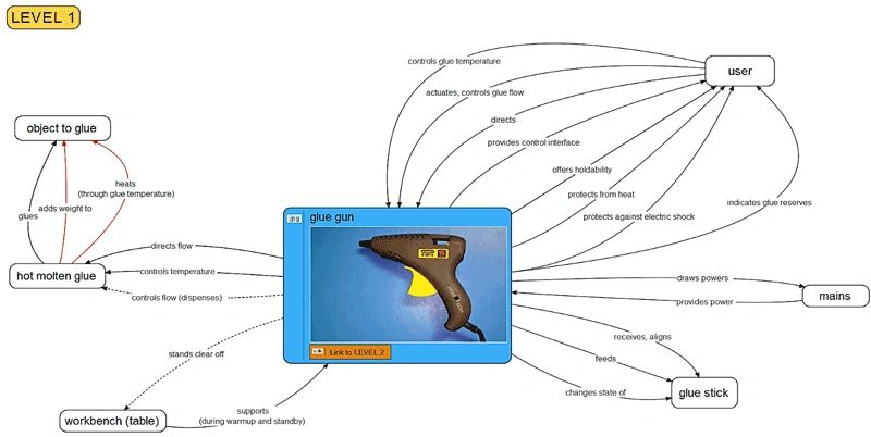 functional-analysis-diagrams-fad-assisted-fmea-processes