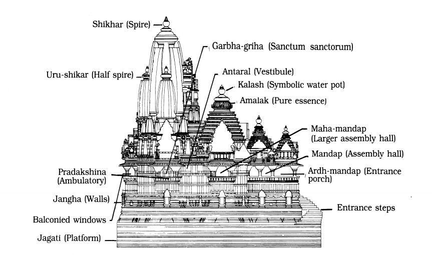 Alayam The Hindu Temple An Epitome of Hindu Culture  Exotic India Art