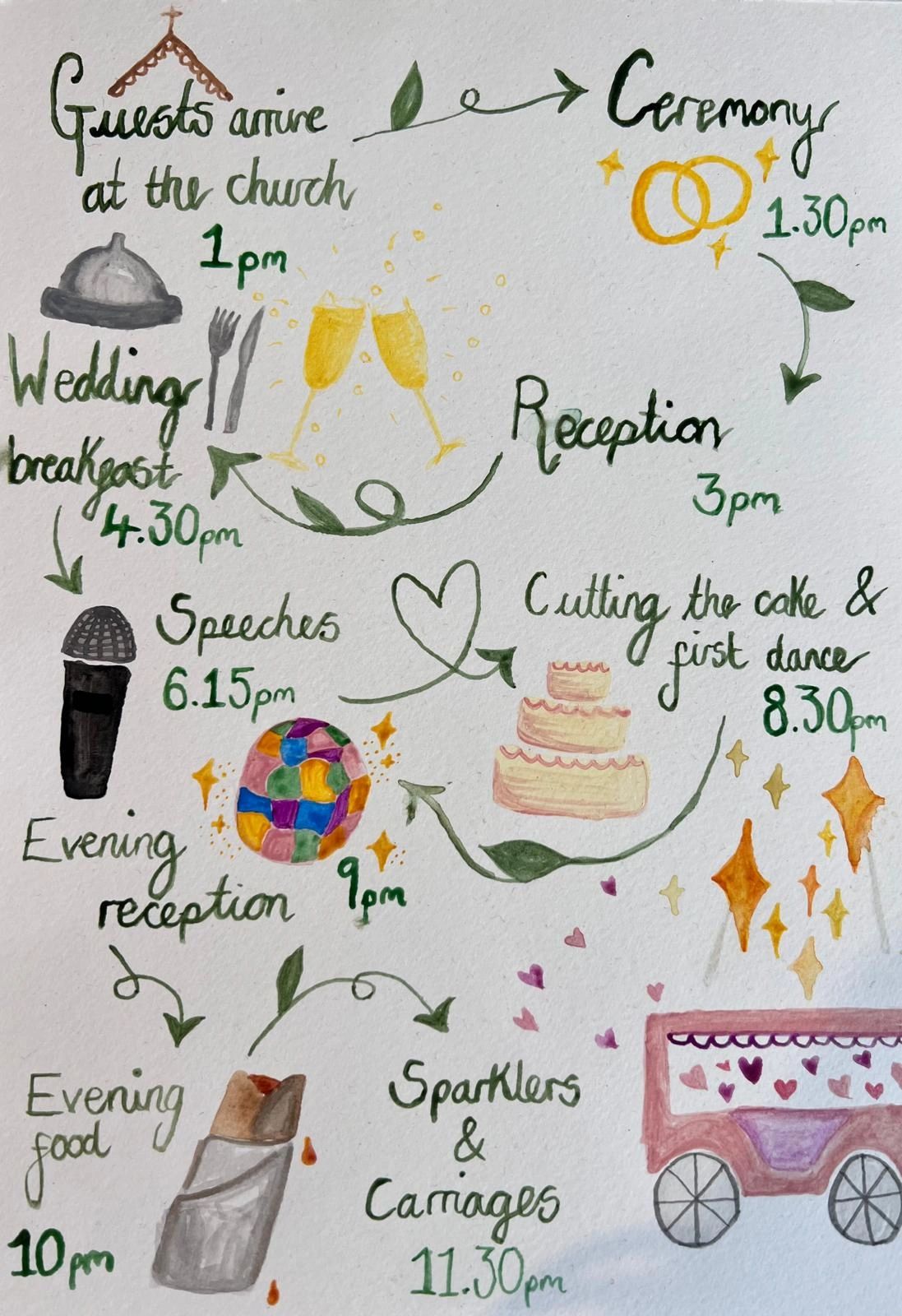 Thank you to Rosie for the lovely "order of Events" graphic