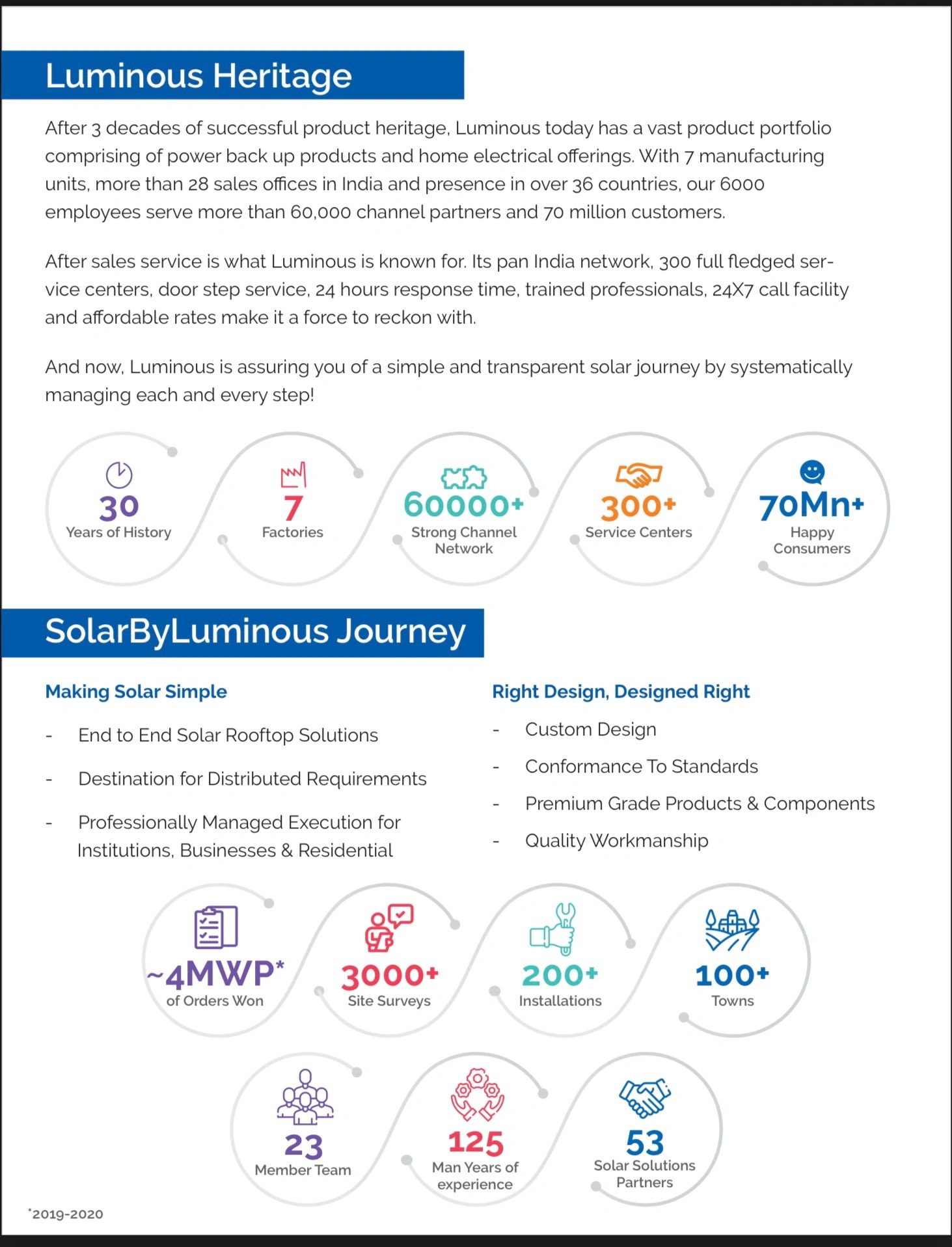 Luminous solar Heritage