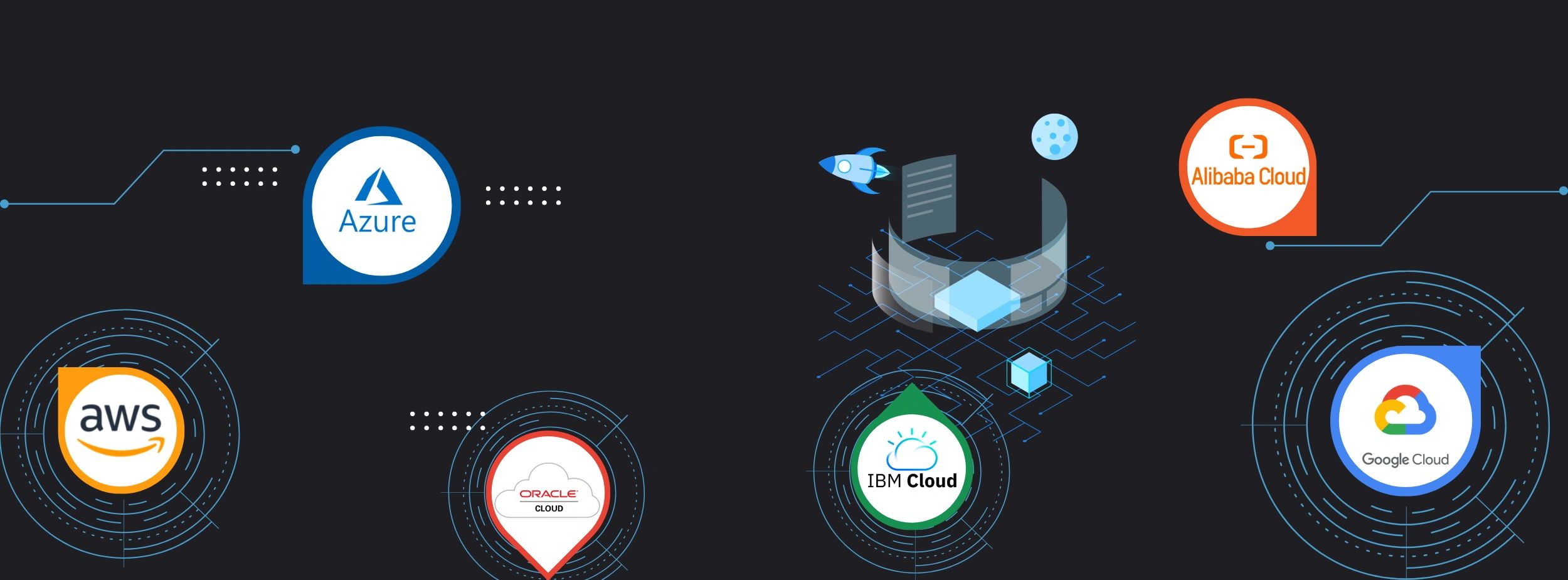 Cloud for developers