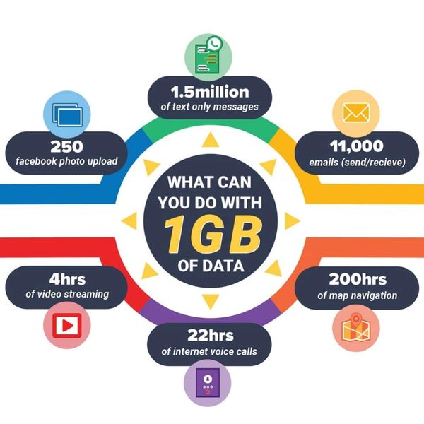 data usage