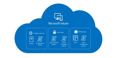 Microsoft Intune