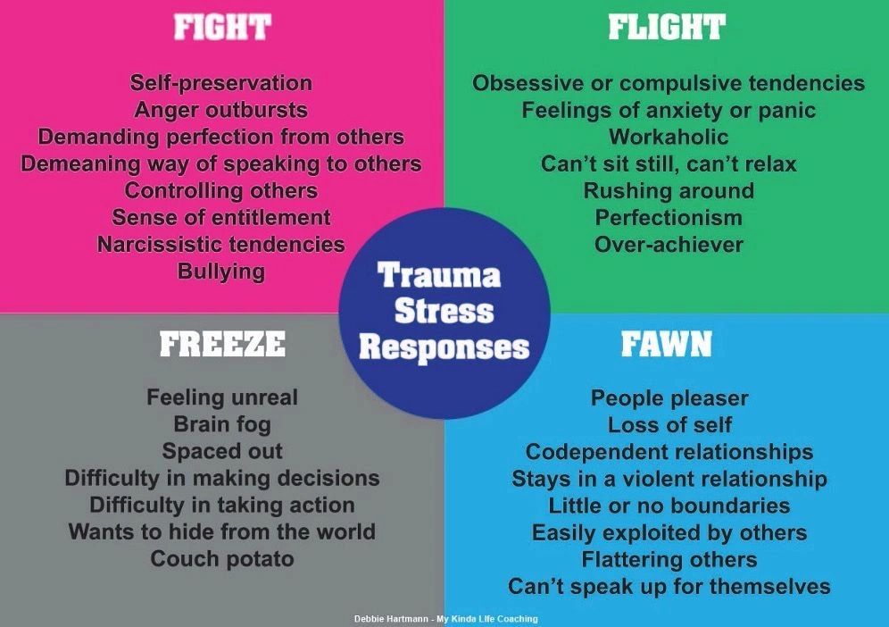 trauma-responses-sonshine-wellness-center