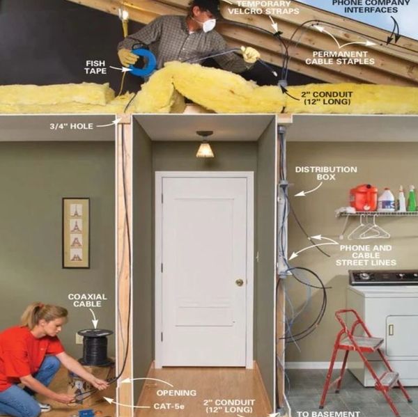 Diagram showing cable installation from basement to attic with labeled components.