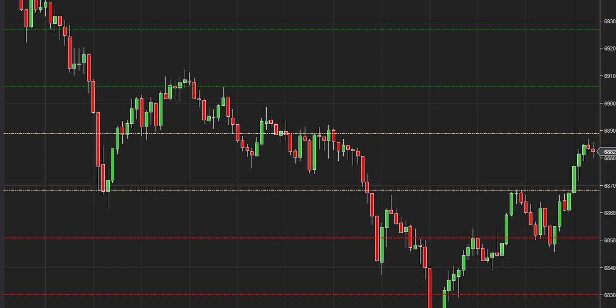 The square 9 indicator for NinjaTrader in Forex Futures and Cryptocurrency markets with ABC123TRADER