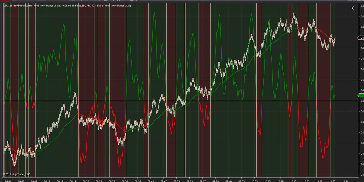 NinjaTrader Futures Forex and Cryptocurrency for ABC123TRADER