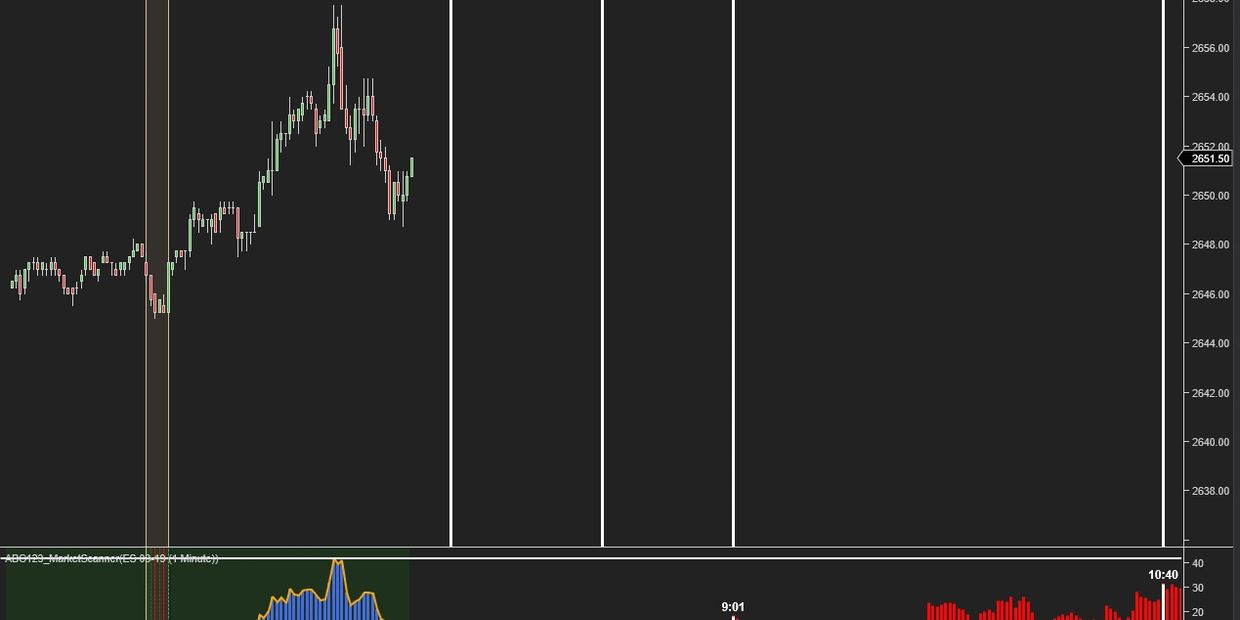 Market scanner data mines past market conditions and projects it to the future events.