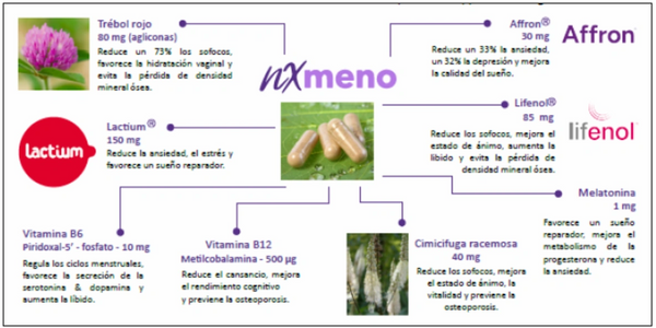 Beneficios del NX Meno