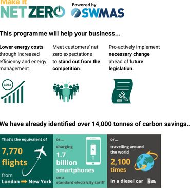 Make it Net Zero SWMAS