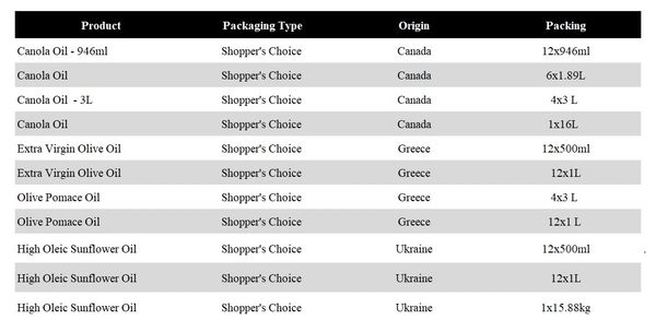 Table listing oils with packaging types, origins, and packing details.