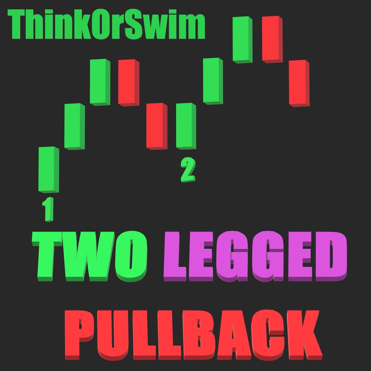 Two Legged Pullback Indicator for ThinkOrSwim