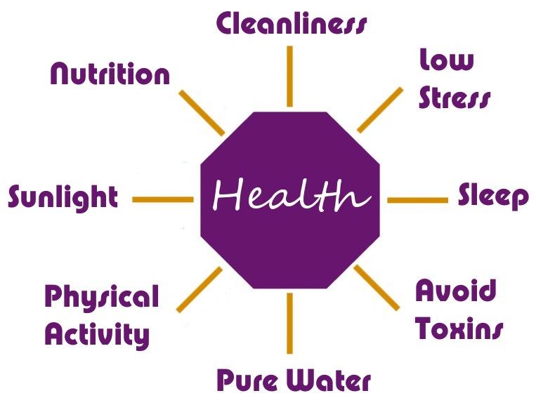 Health, wellbeing. Camping Stuff. Chlorine Dioxide Solution 3000ppm, CDS/CDL. Water disinfectant